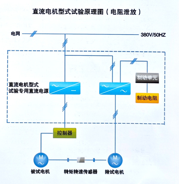 测功台配套电源