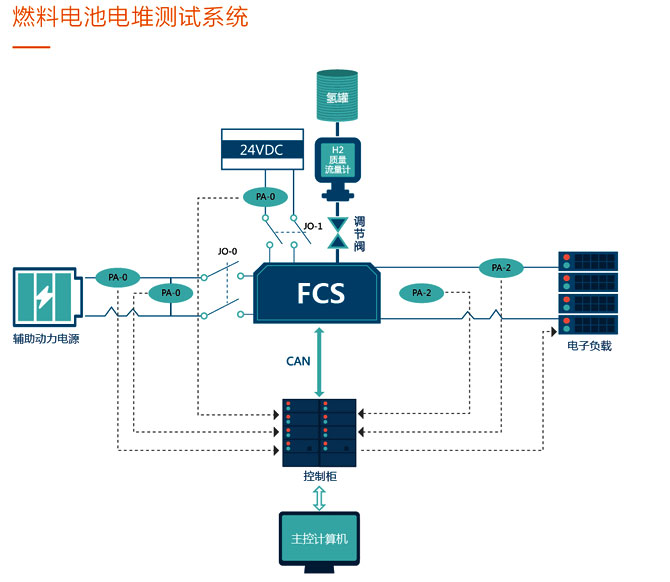 什么是燃料电池堆？有哪些应用场景？发展趋势是什么？