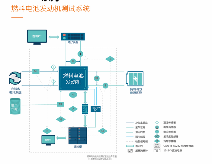 什么是燃料电池发动机测试系统？